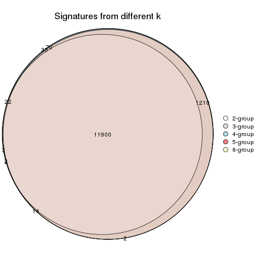 plot of chunk MAD-pam-signature_compare