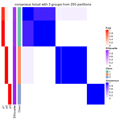 plot of chunk tab-SD-hclust-consensus-heatmap-2