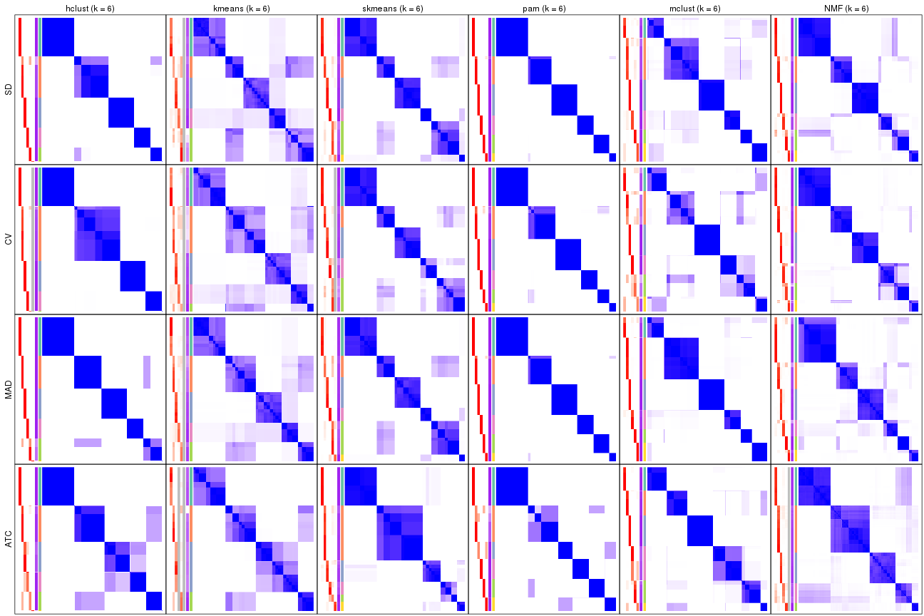 plot of chunk tab-collect-consensus-heatmap-5