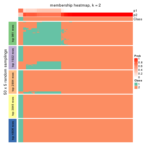 plot of chunk tab-SD-pam-membership-heatmap-1