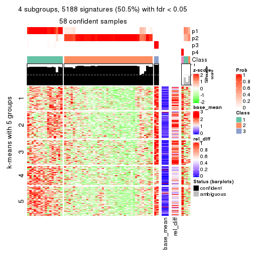 plot of chunk tab-SD-hclust-get-signatures-3