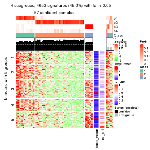 plot of chunk tab-SD-mclust-get-signatures-3
