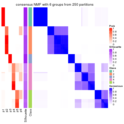 plot of chunk tab-ATC-NMF-consensus-heatmap-5
