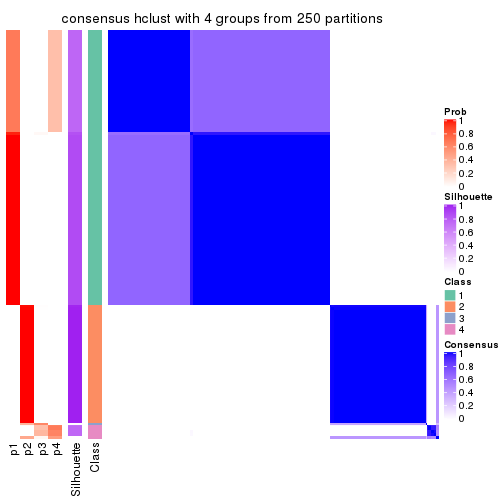 plot of chunk tab-ATC-hclust-consensus-heatmap-3