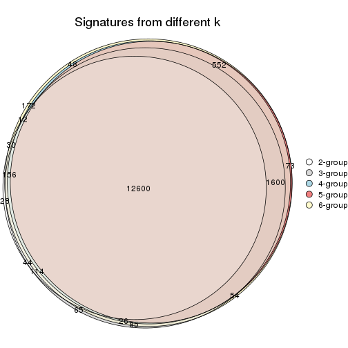plot of chunk CV-skmeans-signature_compare