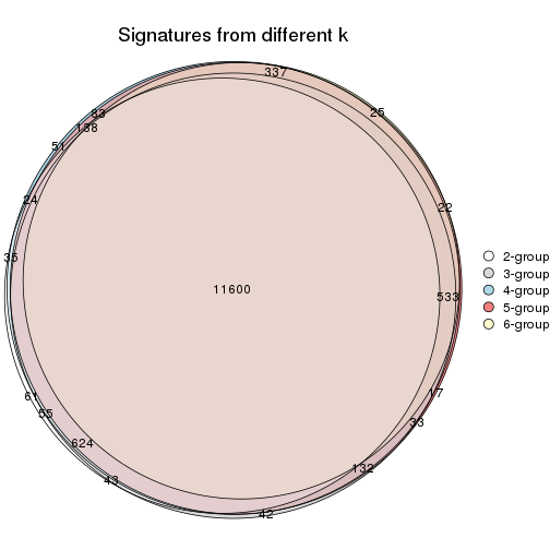 plot of chunk ATC-kmeans-signature_compare