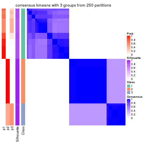 plot of chunk tab-MAD-kmeans-consensus-heatmap-2