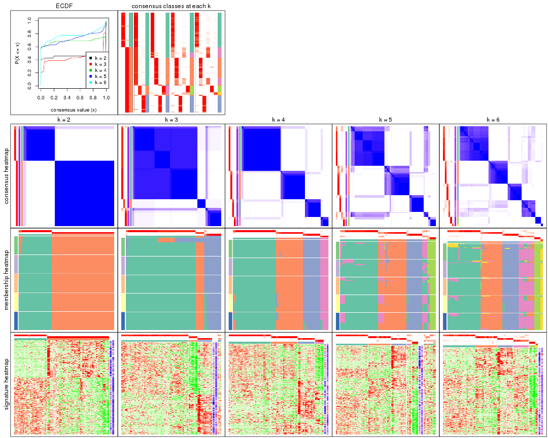 plot of chunk ATC-mclust-collect-plots