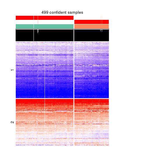 plot of chunk tab-CV-NMF-get-signatures-no-scale-1