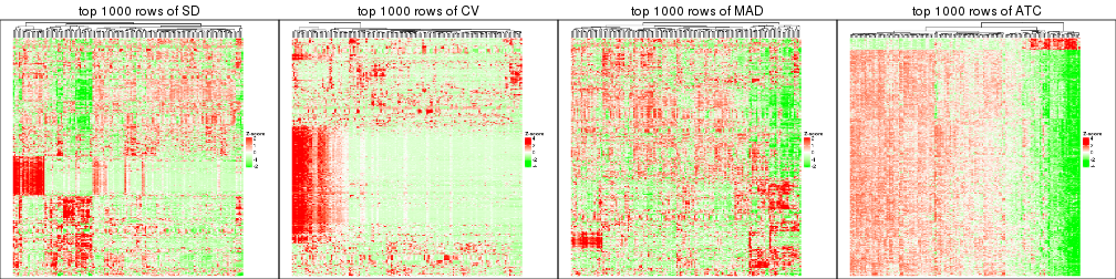 plot of chunk tab-top-rows-heatmap-1