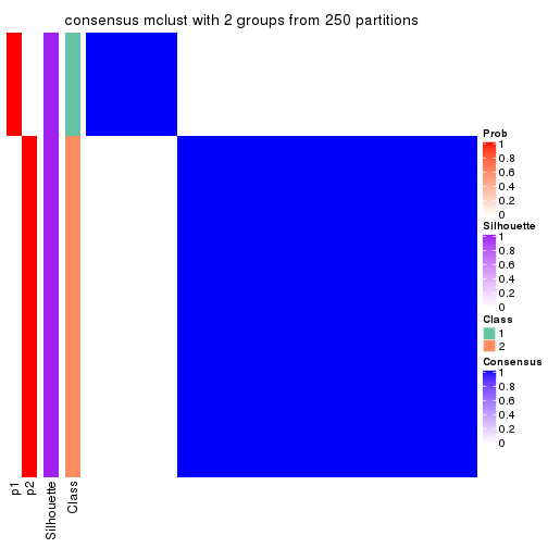 plot of chunk tab-MAD-mclust-consensus-heatmap-1