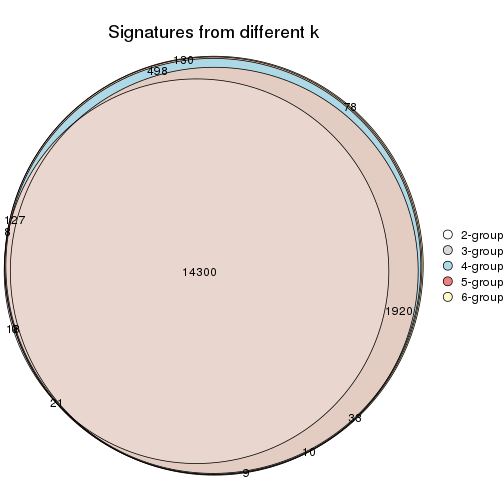 plot of chunk ATC-NMF-signature_compare