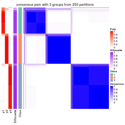 plot of chunk tab-ATC-pam-consensus-heatmap-2