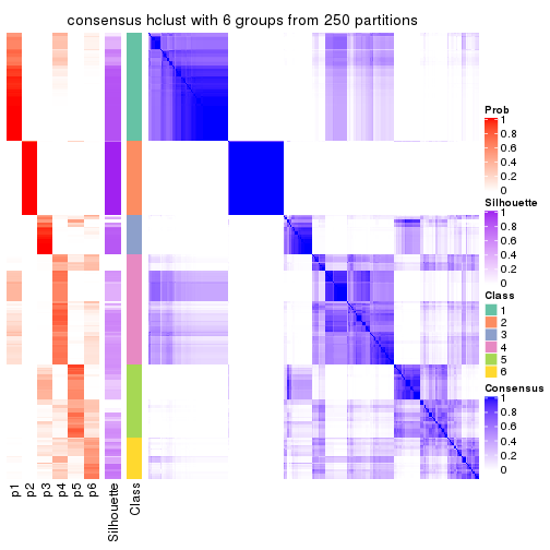 plot of chunk tab-MAD-hclust-consensus-heatmap-5