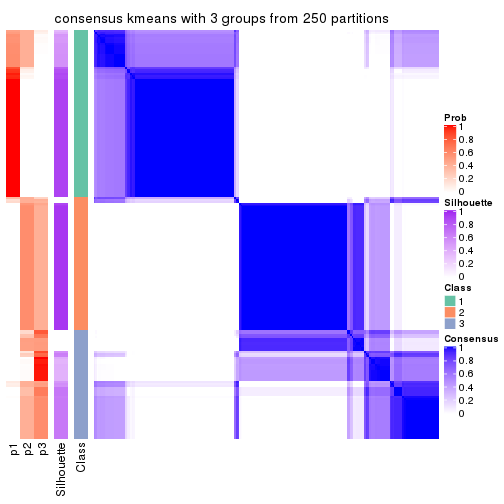 plot of chunk tab-ATC-kmeans-consensus-heatmap-2