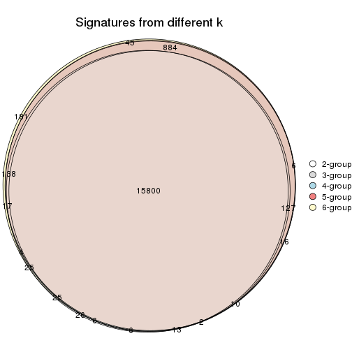 plot of chunk ATC-pam-signature_compare
