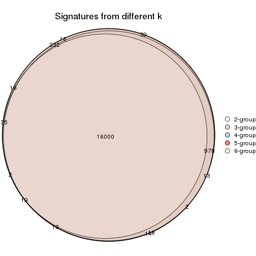 plot of chunk MAD-NMF-signature_compare