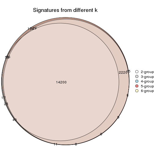 plot of chunk CV-pam-signature_compare