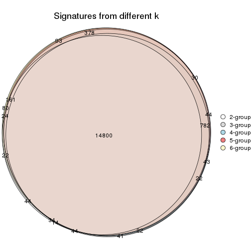plot of chunk MAD-NMF-signature_compare