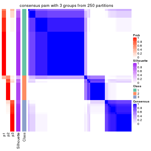 plot of chunk tab-ATC-pam-consensus-heatmap-2