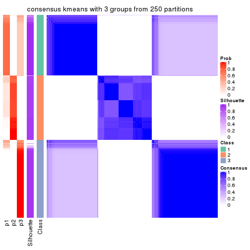 plot of chunk tab-MAD-kmeans-consensus-heatmap-2