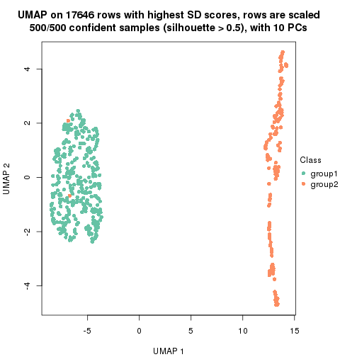 plot of chunk tab-SD-NMF-dimension-reduction-1