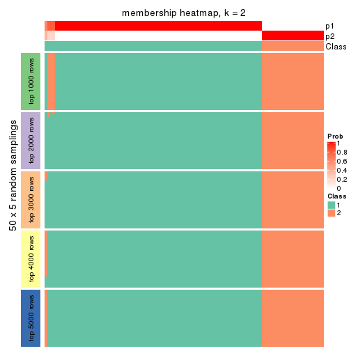 plot of chunk tab-MAD-pam-membership-heatmap-1