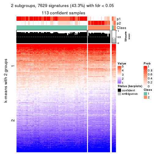 plot of chunk tab-ATC-NMF-get-signatures-no-scale-1