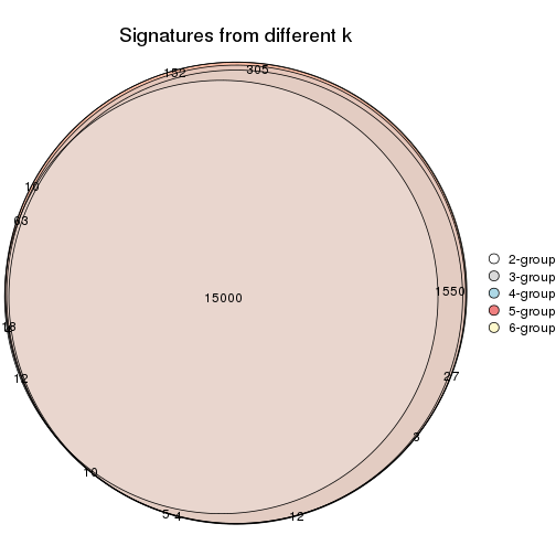 plot of chunk SD-NMF-signature_compare