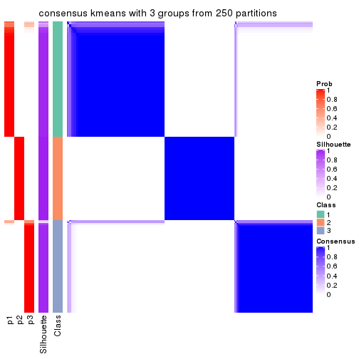 plot of chunk tab-ATC-kmeans-consensus-heatmap-2