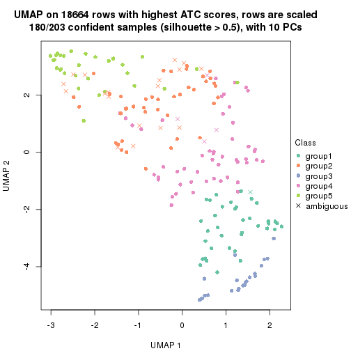 plot of chunk tab-ATC-kmeans-dimension-reduction-4
