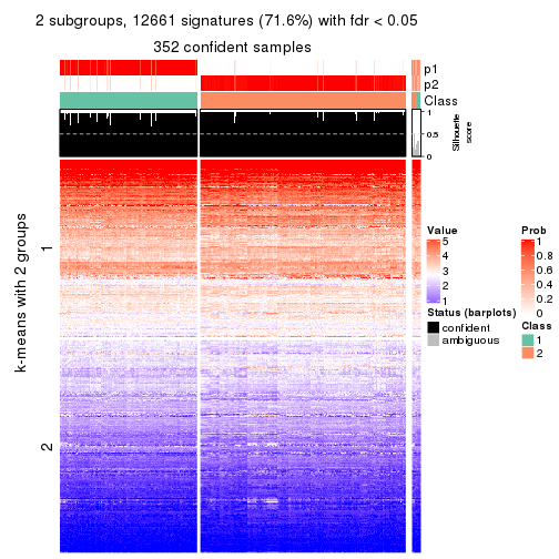 plot of chunk tab-MAD-mclust-get-signatures-no-scale-1