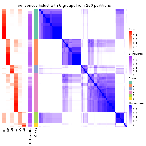 plot of chunk tab-ATC-hclust-consensus-heatmap-5