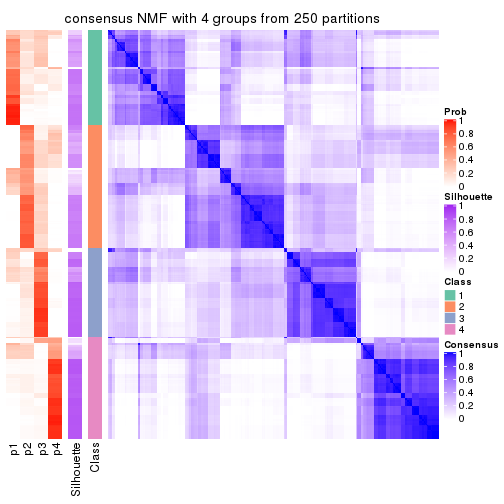 plot of chunk tab-ATC-NMF-consensus-heatmap-3