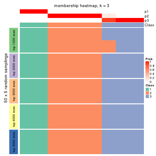 plot of chunk tab-MAD-mclust-membership-heatmap-2