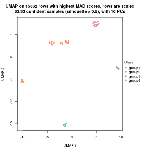 plot of chunk tab-MAD-NMF-dimension-reduction-3