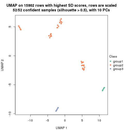 plot of chunk tab-SD-NMF-dimension-reduction-2