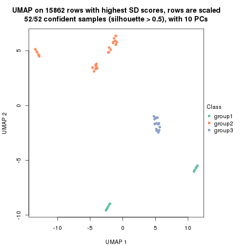 plot of chunk tab-SD-skmeans-dimension-reduction-2