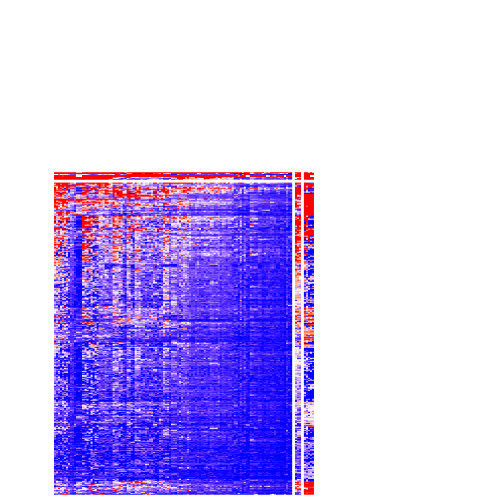 plot of chunk tab-CV-hclust-get-signatures-no-scale-3