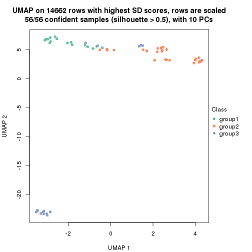 plot of chunk tab-SD-skmeans-dimension-reduction-2