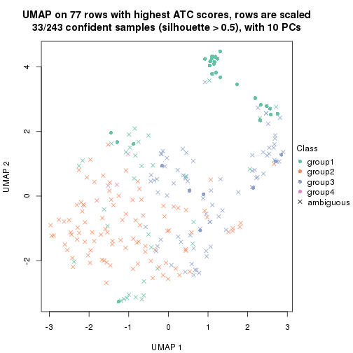 plot of chunk tab-ATC-NMF-dimension-reduction-4