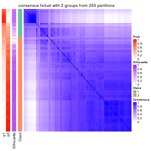 plot of chunk tab-ATC-hclust-consensus-heatmap-1