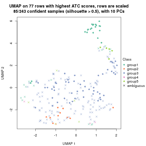 plot of chunk tab-ATC-hclust-dimension-reduction-4