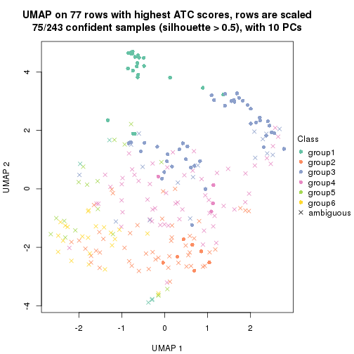 plot of chunk tab-ATC-kmeans-dimension-reduction-5