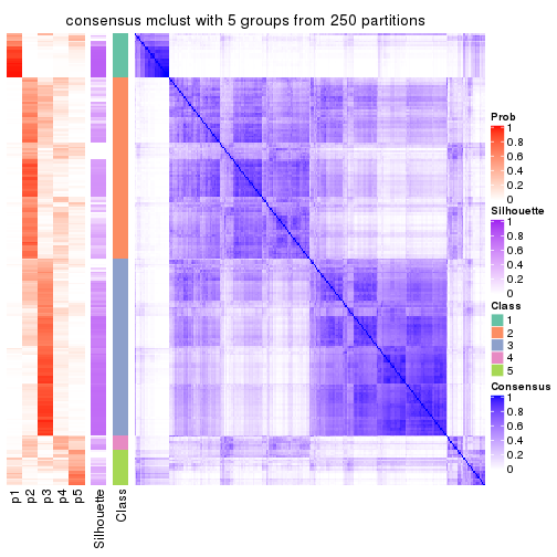 plot of chunk tab-ATC-mclust-consensus-heatmap-4