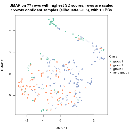 plot of chunk tab-SD-NMF-dimension-reduction-2
