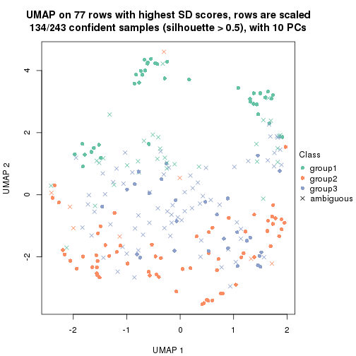 plot of chunk tab-SD-kmeans-dimension-reduction-2