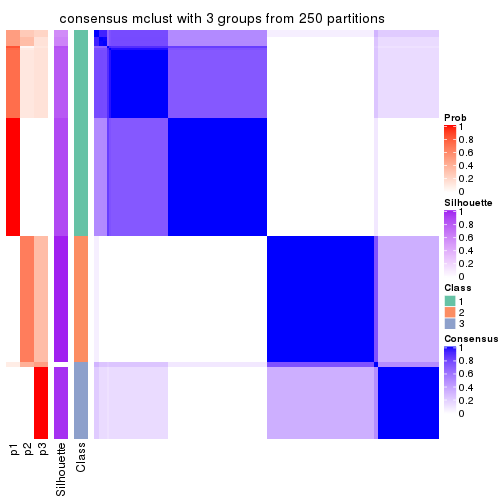 plot of chunk tab-ATC-mclust-consensus-heatmap-2