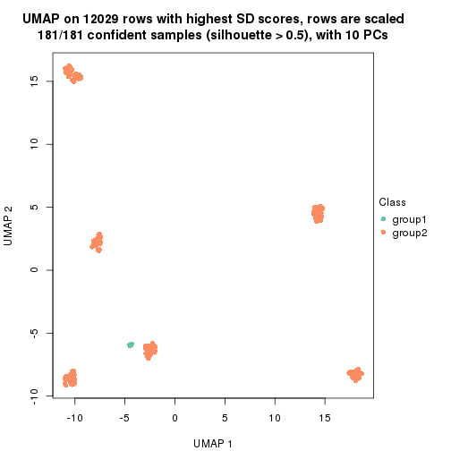 plot of chunk tab-SD-hclust-dimension-reduction-1