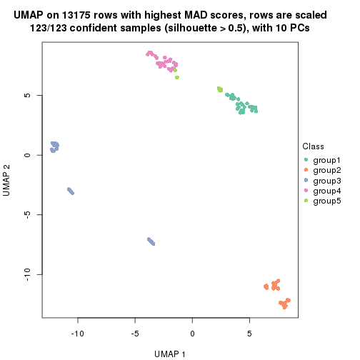 plot of chunk tab-MAD-skmeans-dimension-reduction-4